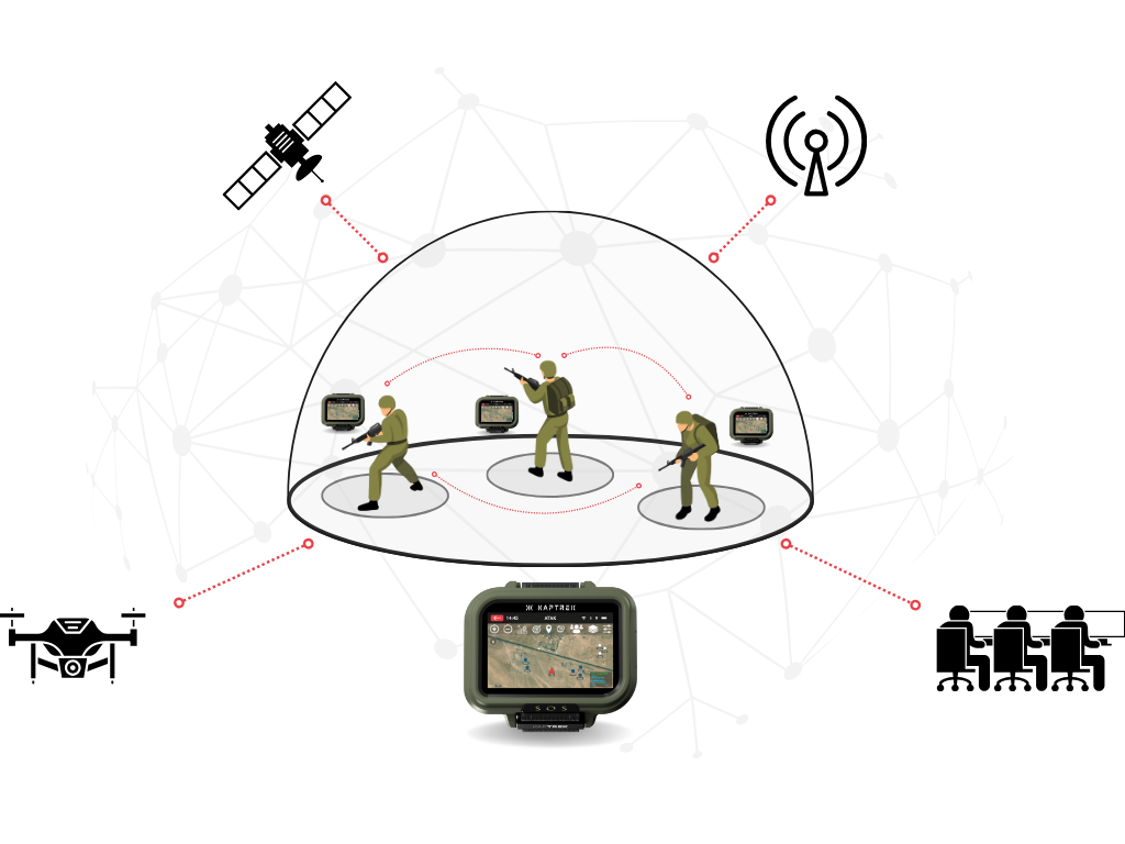 Bulle tactique KAPTREK PRO PILOT DEFENSE Tactical Bubble KAPTREK PRO PILOT DEFENSE