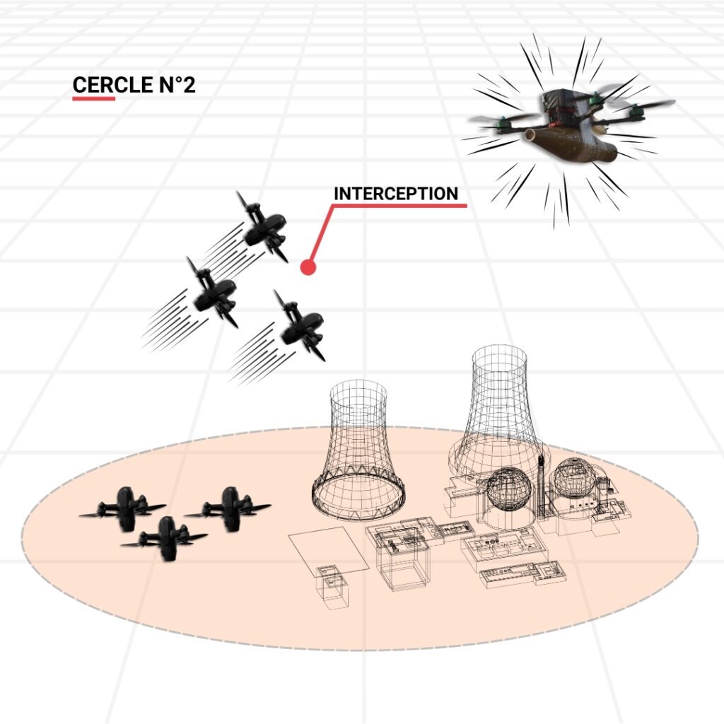 LAD - Lutte Anti-Drone Cercle 2 : Interception C-UAS - Anti-Drone Warfare - Interception